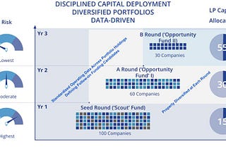 Grok on Venture Portfolio Construction