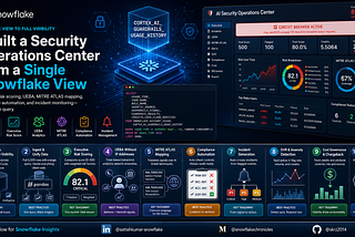 I Built a AI Security Operations Center from a Single Snowflake View