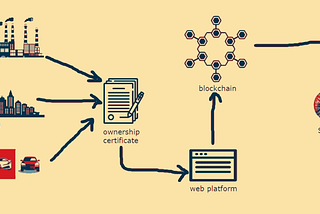 Security Token, Tokenizasyon ve Düzenlemeler