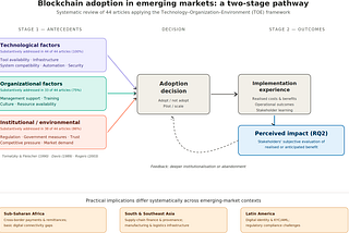 Why Blockchain Adoption Looks Different in Emerging Markets