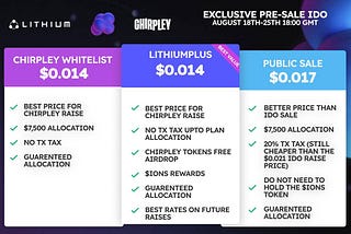 Lithium to facilitate Chirpley’s pre-sale!