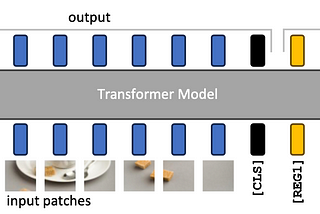 Beyond Limits: Unifying Strategies to Amplify Transformer Models