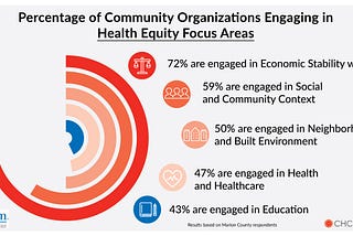 Collaborating to Advance Health Equity Across Communities