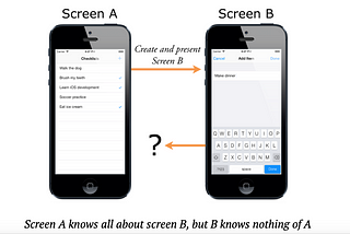 swift Delegate and Delegation Pattern for Beginners.