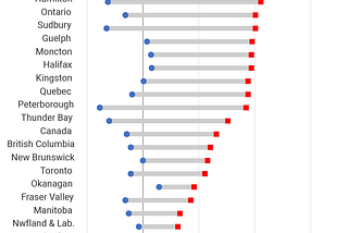 Five batshit crazy charts on Canada’s housing market