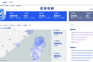 到底怎麼重構“人貨場”？這次徹底講清楚了！