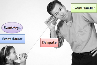 C#: Delegates and Events