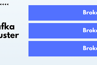 Why higher Replication Factor of your Kafka Topic might be killing your Latency Goals