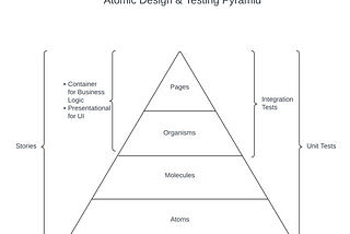 Transform Your Front End Projects with the Unified Component Development (UCD) Methodology