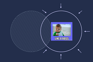 Set your UX work up for success by learning to ask questions like a boss