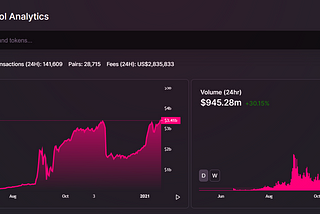 Beyond APR - a brief on Defi saving, stacking, yield farming, & more.