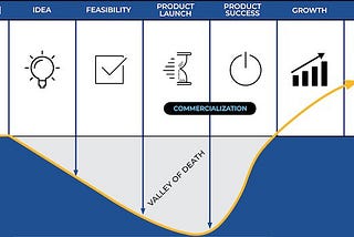 Navigating through the entrepreneurial hurdles