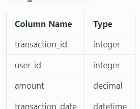 [Ace the Data Science Interview Day $42] Stripe SQL Interview Question