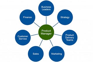 Introduction To Product Management