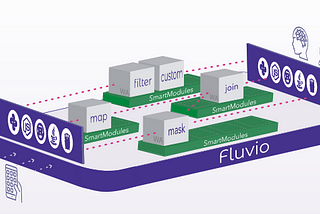 Fluvio: A Kafka + Flink Built Using Rust + WASM