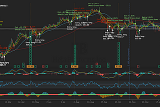 Should you buy Amazon ($AMZN) before earnings today?