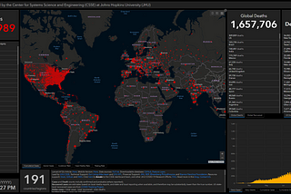 COVID-19 Snapshot Analysis