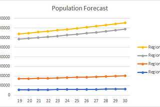 How to Forecast Demand Smartly