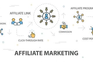 How to Earn Money from Affiliate Marketing: A Guide for Beginners