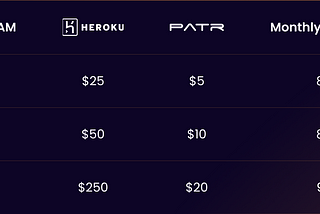 Heroku vs Patr: Picking the right PaaS Platform for your infrastructure