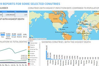 COVID-19 CASES & DEATHS REPORTS FROM SOME SELECTED COUNTRIES OF THE WORLD