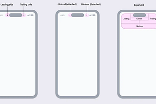 Complete guide to building a complex IOS live activity in React Native — Part 1