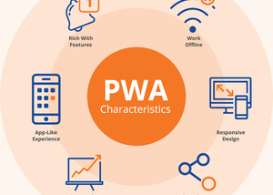 Mengenal PWA (Progressive Web Apps)