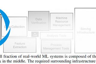 MLflow’s Solutions to ML Systems Configuration Debt