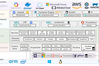 Implementing a Containerd Plugin for Container Operations using gRPC