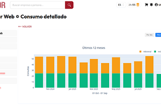 Elige cómo quieres crecer con LibreBOR: nuevos planes y precios y un panel de usuario renovado