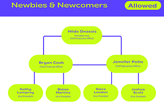 Newcomers’ and New Business Owners are Allowed