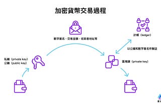 加密貨幣電子錢包說明