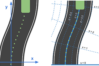 Self-driving path planner using a simulator