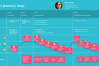 Facilitando sessões de tandem — Estudo de Caso de UX