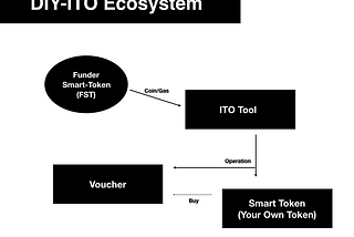 Defined Product Features for FundersToken System