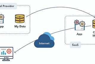 SaaS-D Making SaaS Great Again