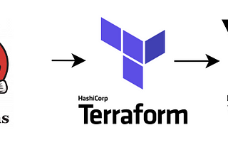 Streamlining Vault Resources Deployment with Terraform and Jenkins CI/CD Pipeline