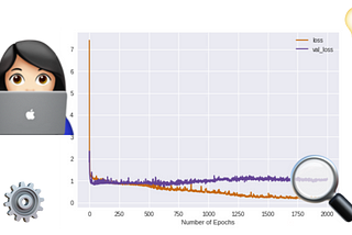 Top ten ways to tackle overfitting models