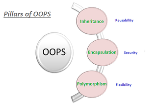 OOPS CONCEPT IN JAVA