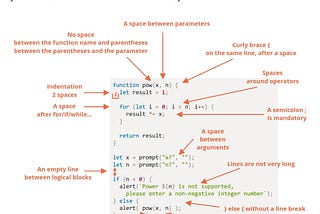 Ten crucial facts you should before considering yourself as a Full Stack Web Developer
