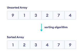 Parallel Merge Sort Algorithm