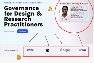 An extreme Breakdown of the absolute delusion of the american board of design & research