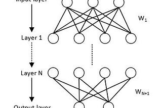 VLSI Implementation of Deep Neural Network Using Integral Stochastic Computing
