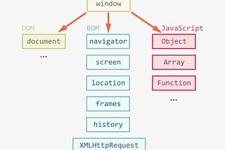 JavaScript: Window object