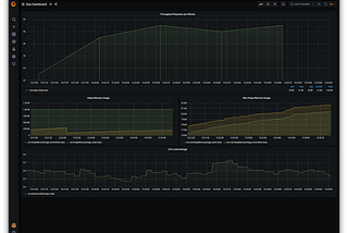 Generating Application Rate Metrics in TIBCO BusinessEvents 6