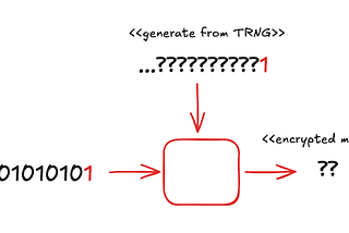 Unbreakable Encryption — One-Time Pad (OTP)
