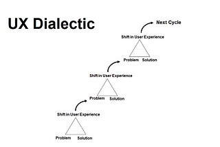 UX Dialectic: Understanding the Constant Evolution of User Needs