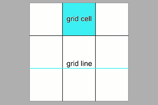 CSS Grid Basics