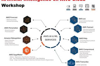 Artificial intelligence on AWS cloud