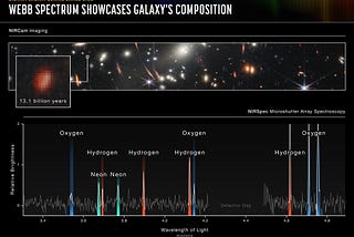 Oxygen in the Virtual Room